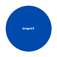 Drop-off