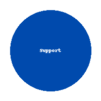 Support