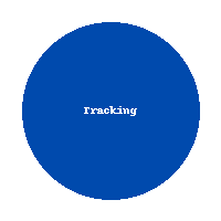 Tracking